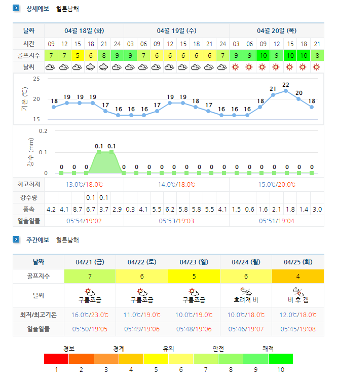 아난티남해CC 힐트남해CC 날씨 0418