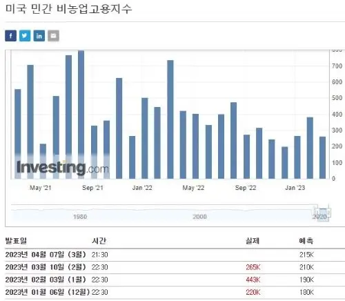 미국민간비농업고용지수