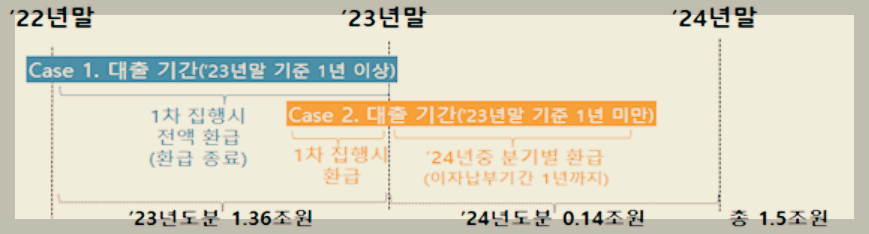 소상공인-이자환급-은행권-기간