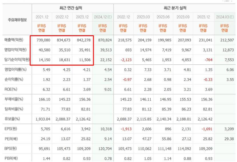 엘지전자 정보