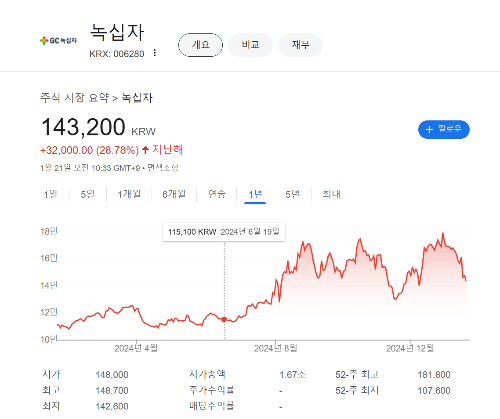 A형독감 관련주