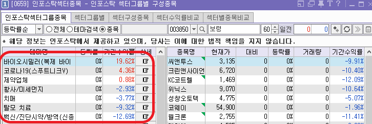 보령 테마 차트