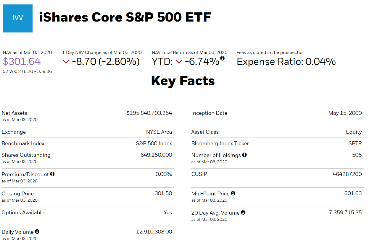  미국 S&P500 ETF IVV - 미국 대표 우량주, 대기업
