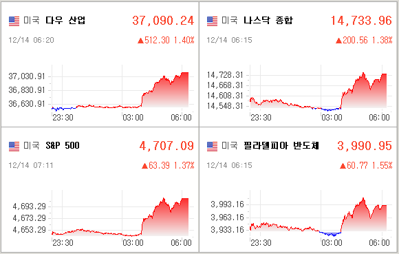 미국증시