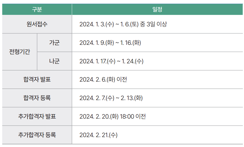 성균관대학교정시일정표