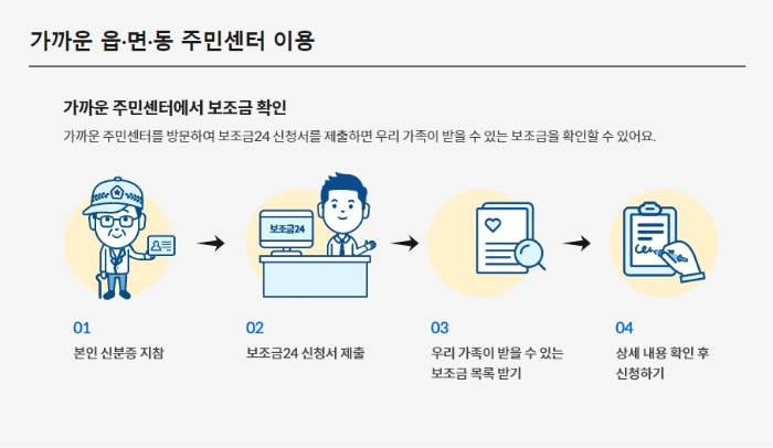 보조금24 방문신청 및 찾아가는 서비스