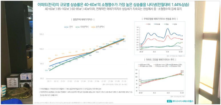 광주 아파트 내용정리 첨단 메트로시티 서희스타힐스 10