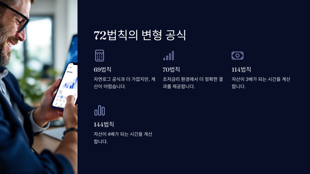 72법칙의 변형 공식