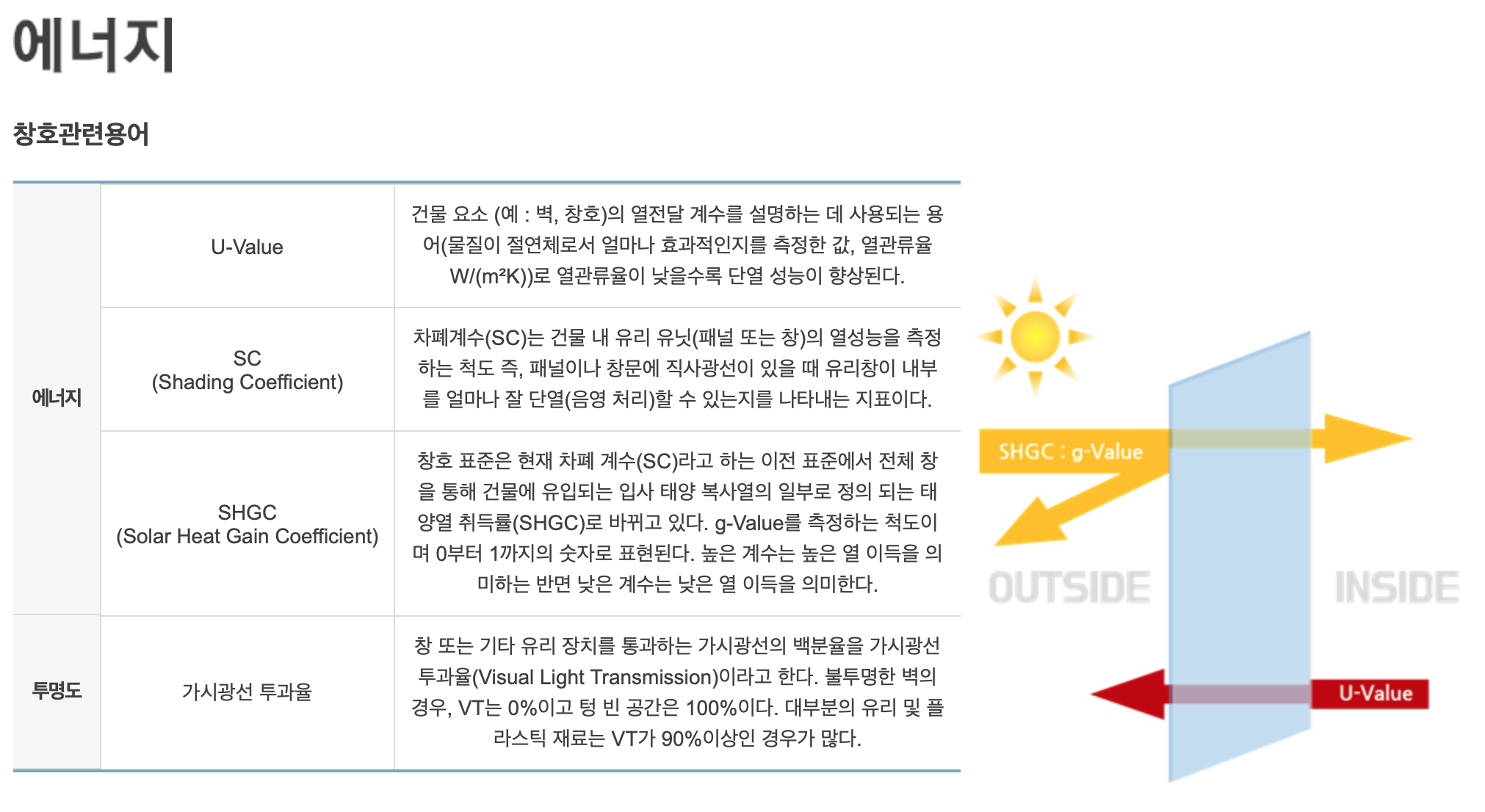  그린뉴딜 테마의 태양광 발전 관련주는 무엇이 있을까