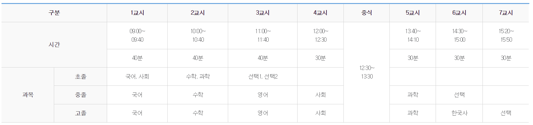 2024년 검정고시 시험시간표