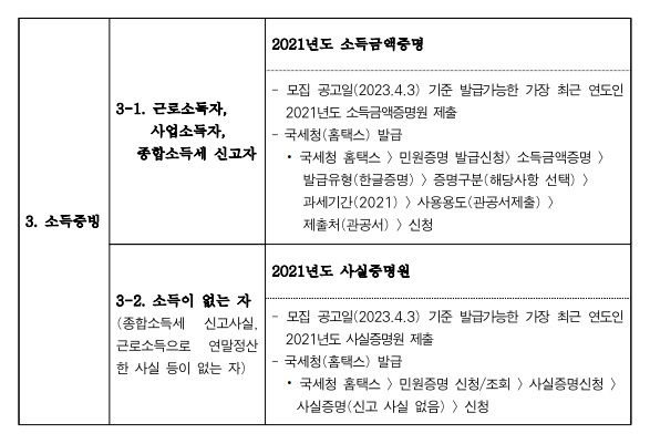 증빙서류목록2