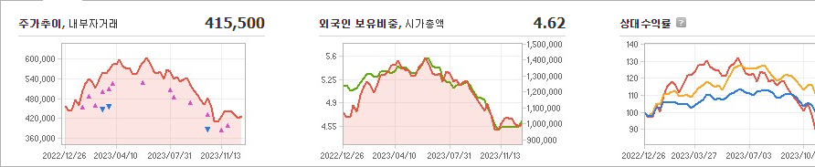 LG에너지솔루션 주가와 기술 혁신 미래 전망 - LG에너지솔루션 주가와 기술 혁신 미래 전망 - LG에너지솔루션 주가 분석 LG에너지솔루션 주가와 기술 혁신 미래 전망 - LG에너지솔루션 주가와 기술 혁신 미래 전망 - LG에너지솔루션 주가 분석