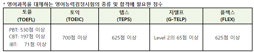 공인노무사 시험과목 및 배점 / 합격기준 - esyLaw.com / 공인노무사 / 행정사 한 방에 합격하기 공인노무사 시험과목 및 배점 / 합격기준 - Esylaw.Com / 공인노무사 / 행정사 한 방에 합격하기