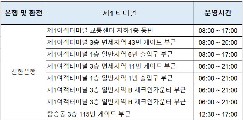 제1 터미널 신한은행 환전소 위치 표 사진