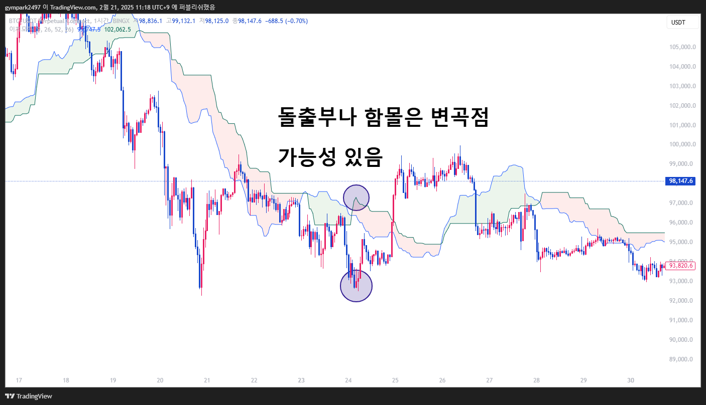 구름대의 돌촐과 함몰