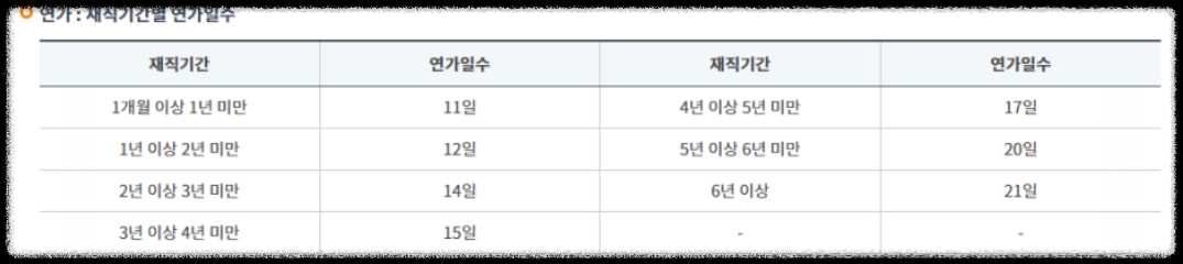 공무원-연가일수