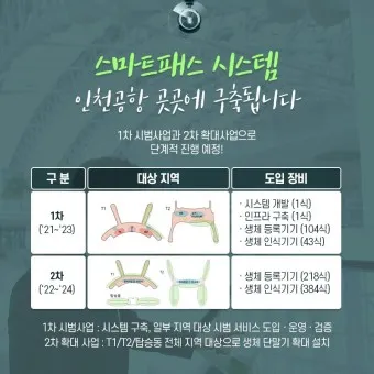 인천공항 스마트패스 등록 백드랍_4