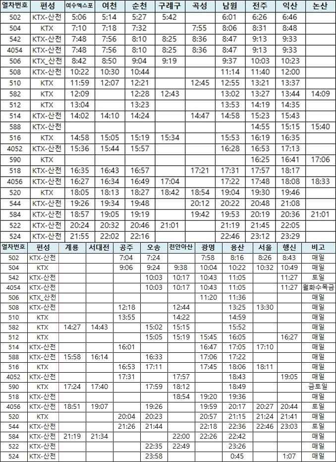 KTX-전라선-서울행-열차시간표