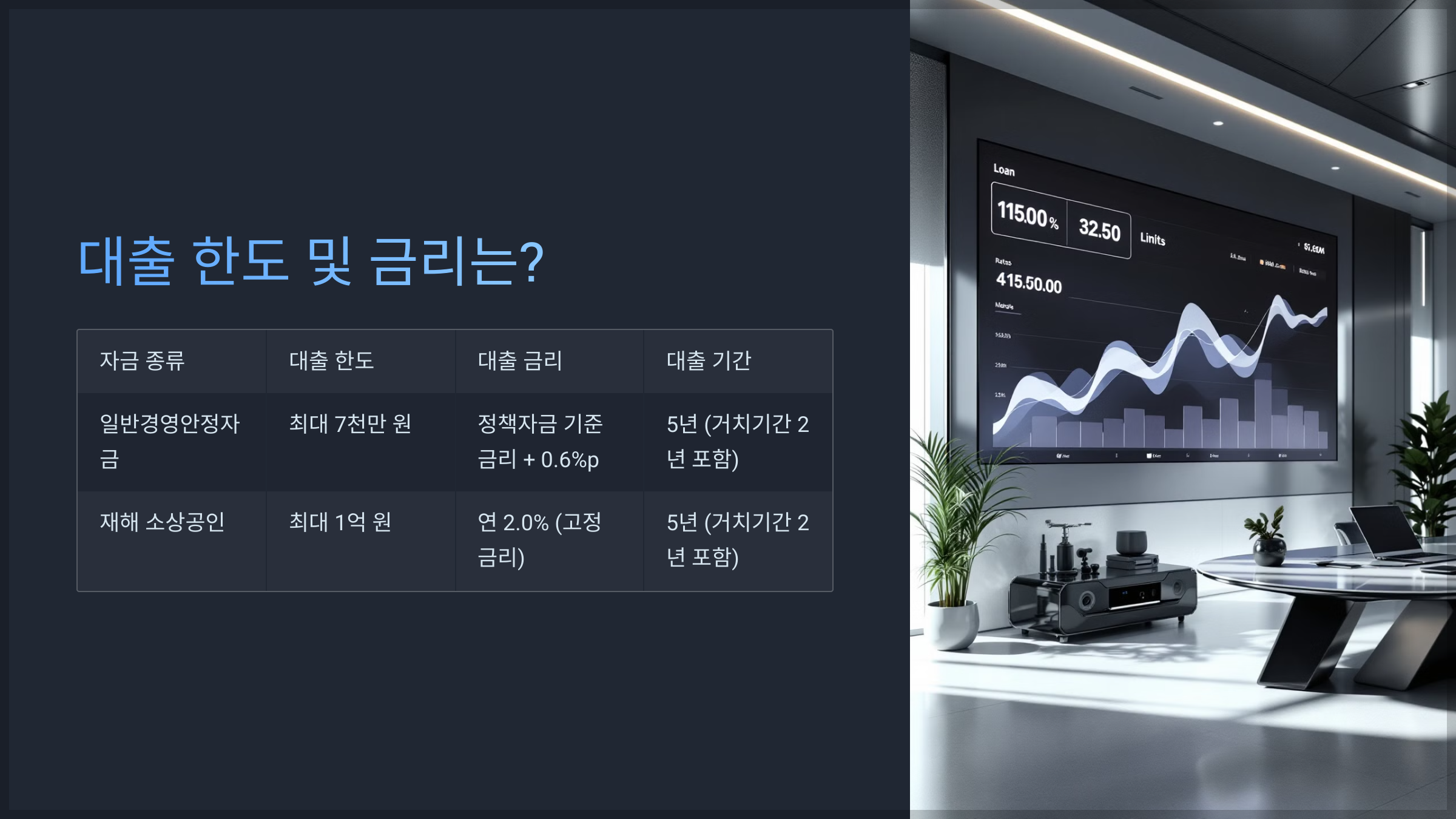 대출 한도 및 금리는?
