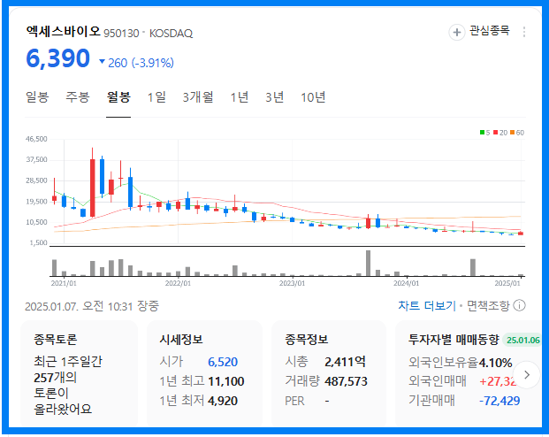 말라리아관련주(엑세스바이오)