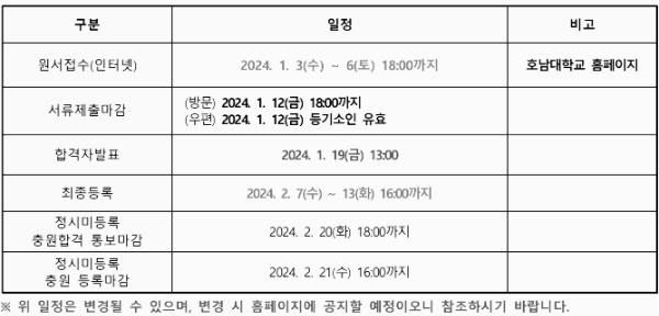 호남대 정시 모집요강