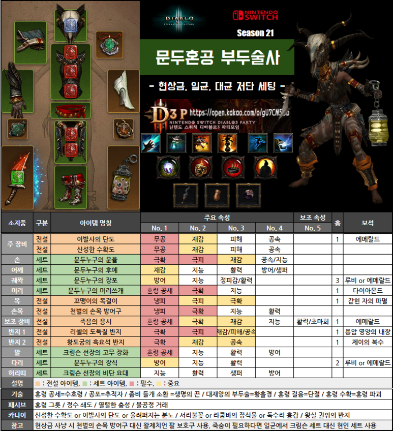  디아블로3 시즌21 세팅 가이드 - 문두혼공 부두술사 닌텐도 스위치