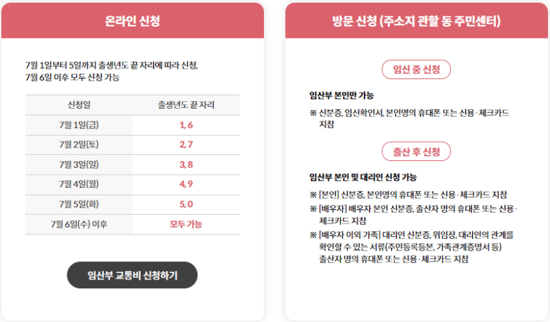 임산부 교통비 지원 신청방법