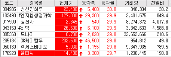  20.07.27 상한가 주식공부(엔지켐생명과학/광전자/바텍/모나미/엑세스바이오/엘티씨/켐온 등)