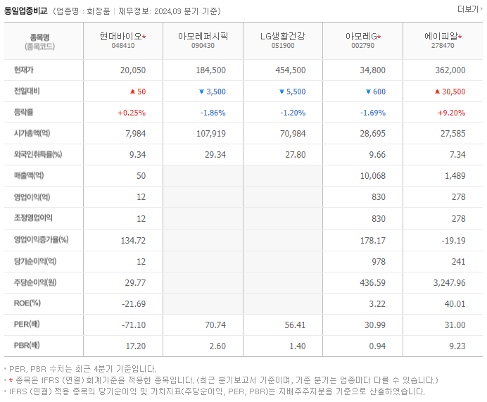 현대바이오_동종업비교자료