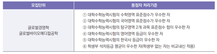 동점자 처리기준