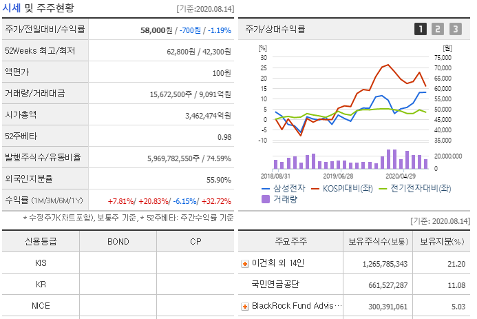 네이버금융