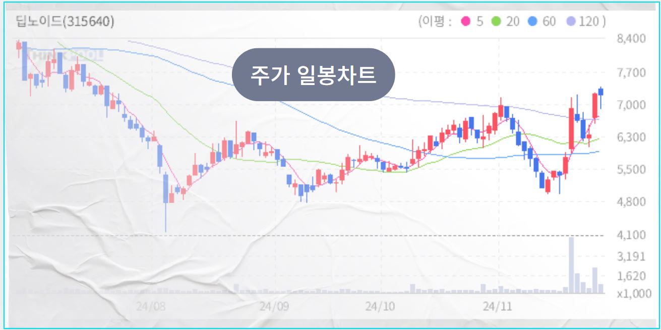 의료 AI 관련주, 이젠 의료도 AI시대, 테마주와 대장주 TOP7 - 딥노이드 의료AI 관련주 대장주 의료 AI 관련주, 이젠 의료도 AI시대, 테마주와 대장주 TOP7 - 딥노이드 의료AI 관련주 대장주