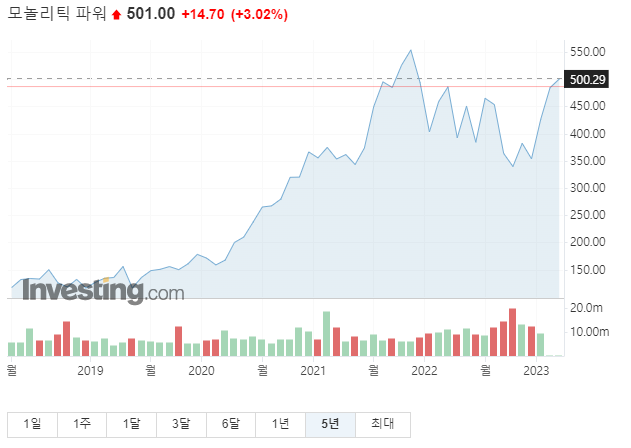 모노리딕파워(MPWR) 주가,실적,배당전망,기업분석,매출,이익,1억 투자 배당금 2