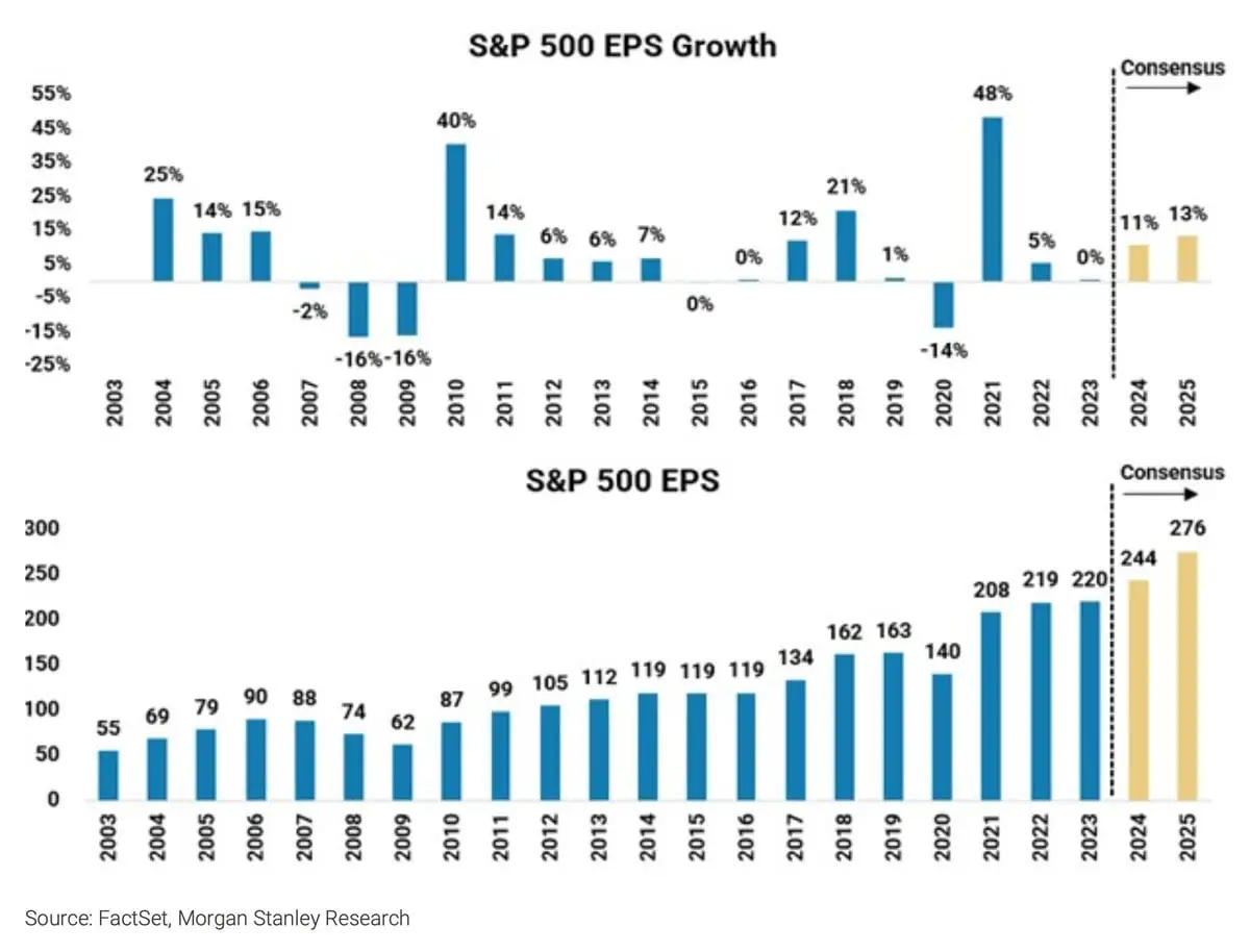 S&P500-EPS-Growth