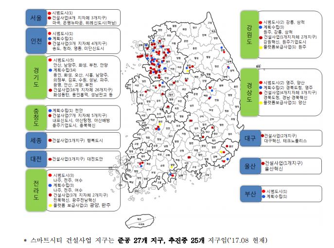  4차 산업혁명과 스마트 시티