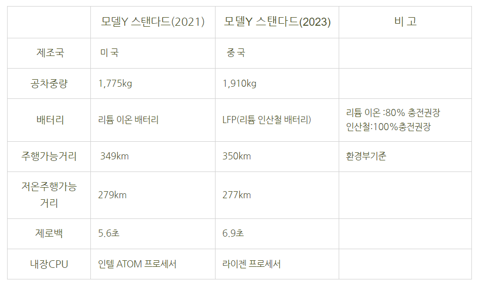 테슬라 모델Y 가격 할인 중국산 사전예약