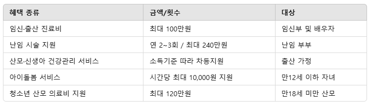 국민행복카드 신청방법