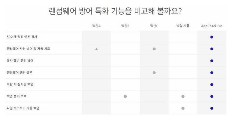 랜섬웨어 예방
