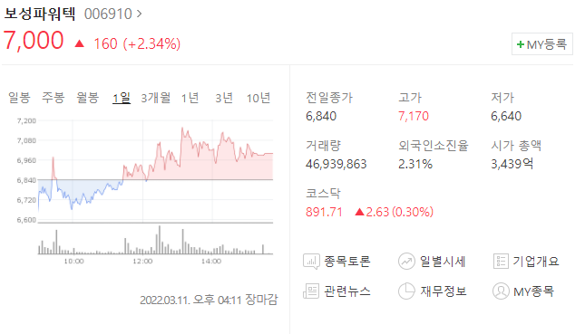  (006910)보성파워텍 주가전망 보성파워텍 상승 원전관련주 원자력발전소 관련주