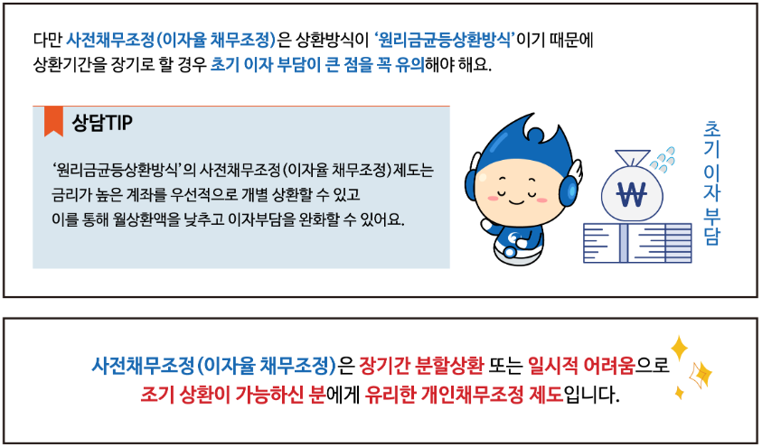 사전채무조정-원리금균등상환