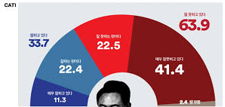 여론조사 전화 차단 방법