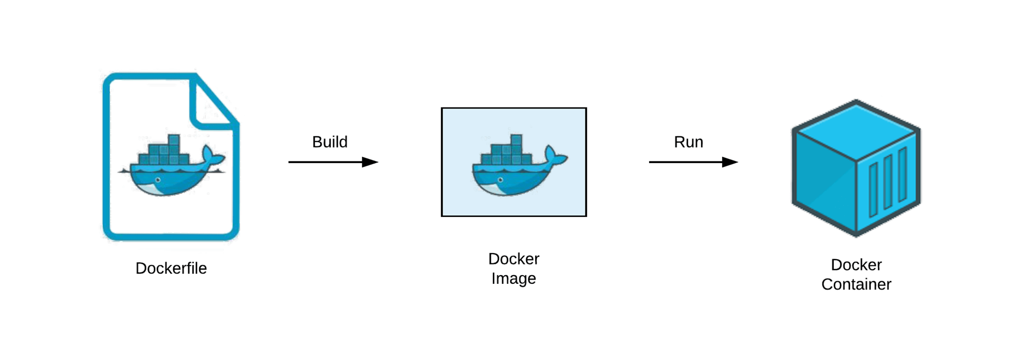 [Docker] 도커 컨테이너 (python app) 구동하기