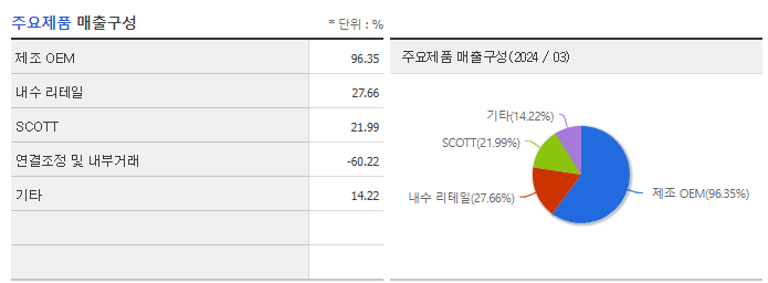 영원무역홀딩스_주요제품