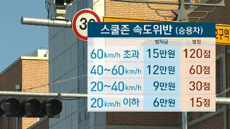 어린이보호구역_과태료