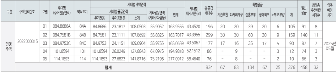 구미 원호자이 더 포레