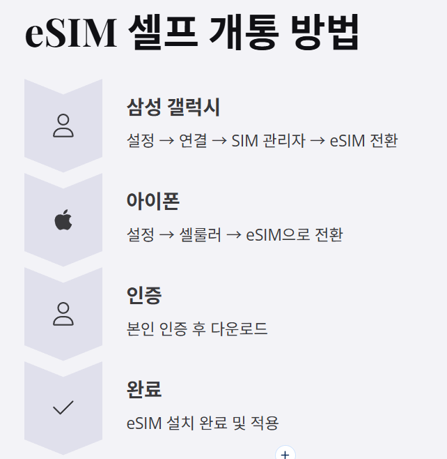 SKT eSIM 무료 교체 총정리｜유심 정보 유출 대응 방법