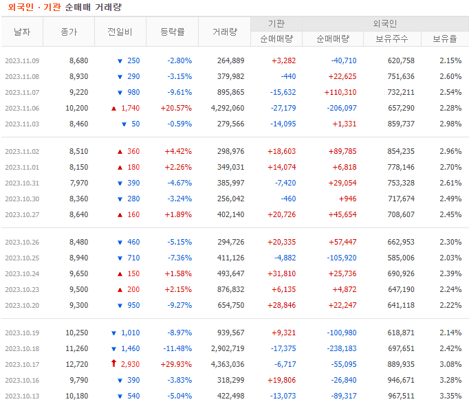 대주기술주 이미지