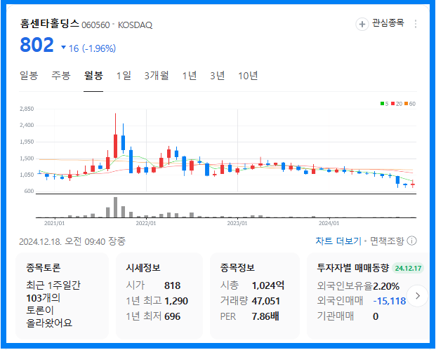 홍준표 관련주(홈센타홀딩스)