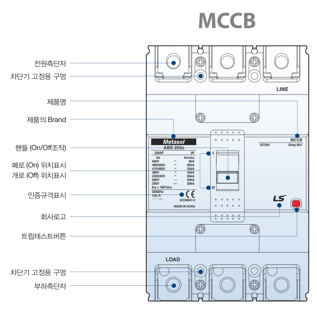 MCCB 외부구조