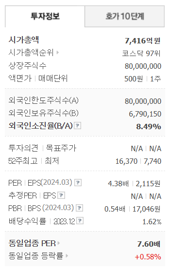 기업정보